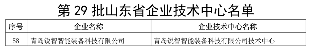 喜報(bào)！銳智智能通過“山東省企業(yè)技術(shù)中心”認(rèn)定