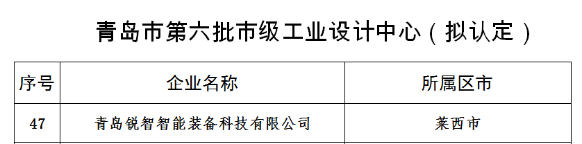 喜報！銳智智能獲評青島市工業(yè)設計中心